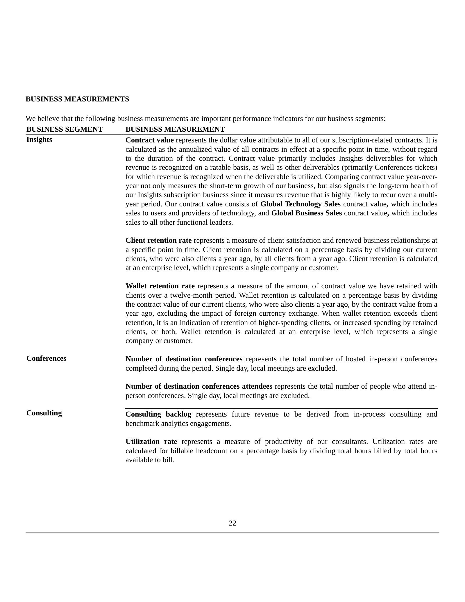Management's own glossary of the KPIs that drive the model: contract value, client retention, wallet retention.