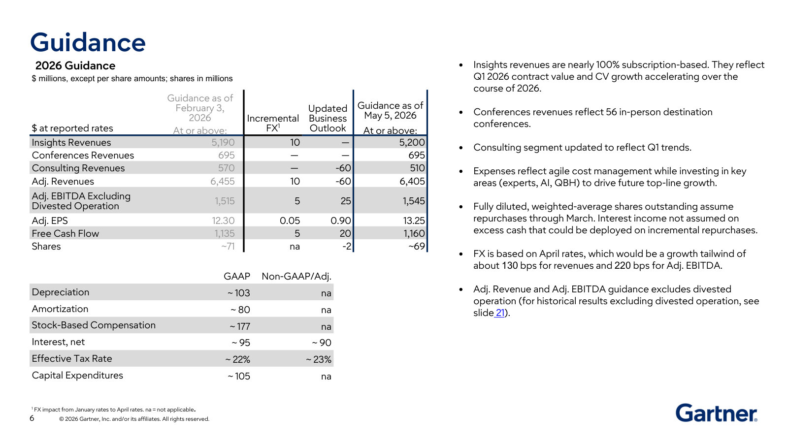 2026 guidance walk, with the bullets that explain the drivers: Insights ~100% subscription, 56 conferences, and where costs are being invested.