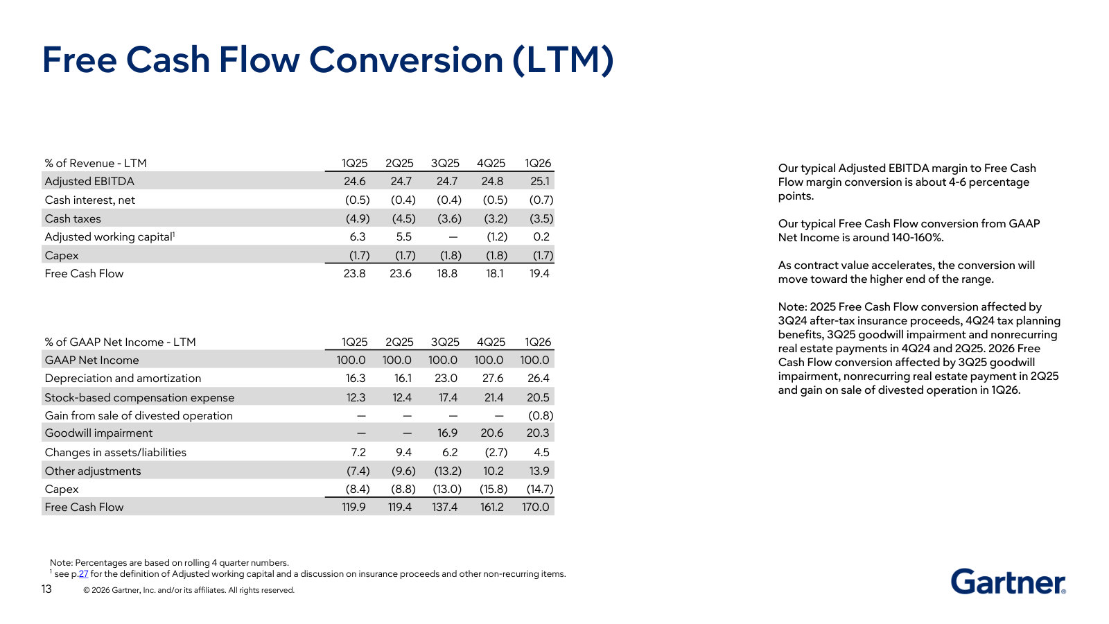 Why this is a cash machine — how adjusted EBITDA and GAAP net income convert to free cash flow, with the recurring conversion ranges.