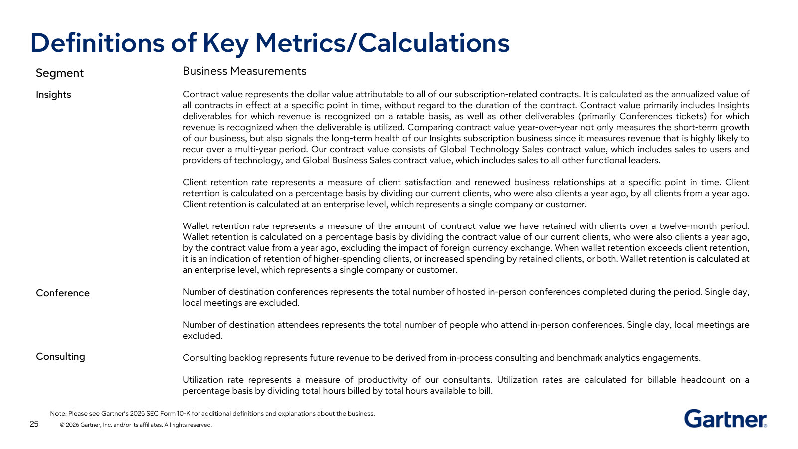 Glossary that defines the terms the whole deck runs on: contract value, client retention, wallet retention, and the conference and consulting metrics.